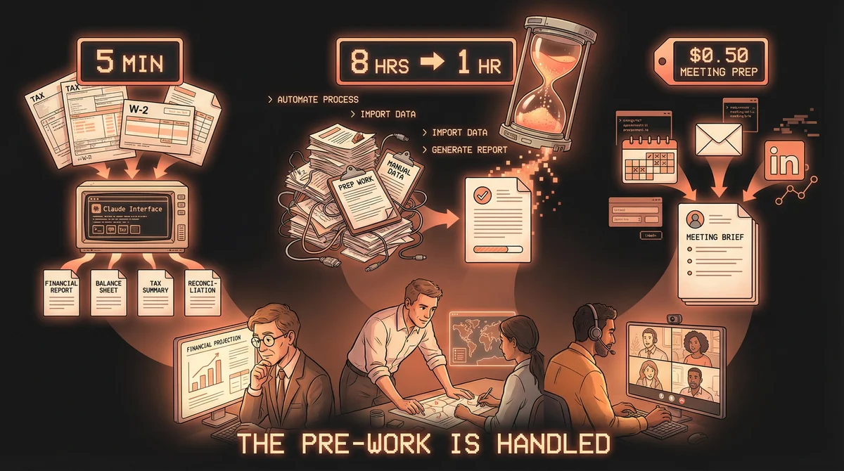 Hero image for The 1-Hour Work That Used to Take All Day