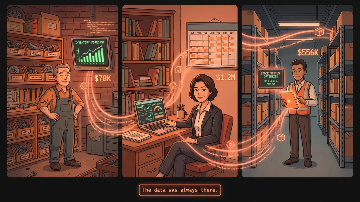 Hero image for AI Didn't Transform Their Business. It Fixed What Was Broken.