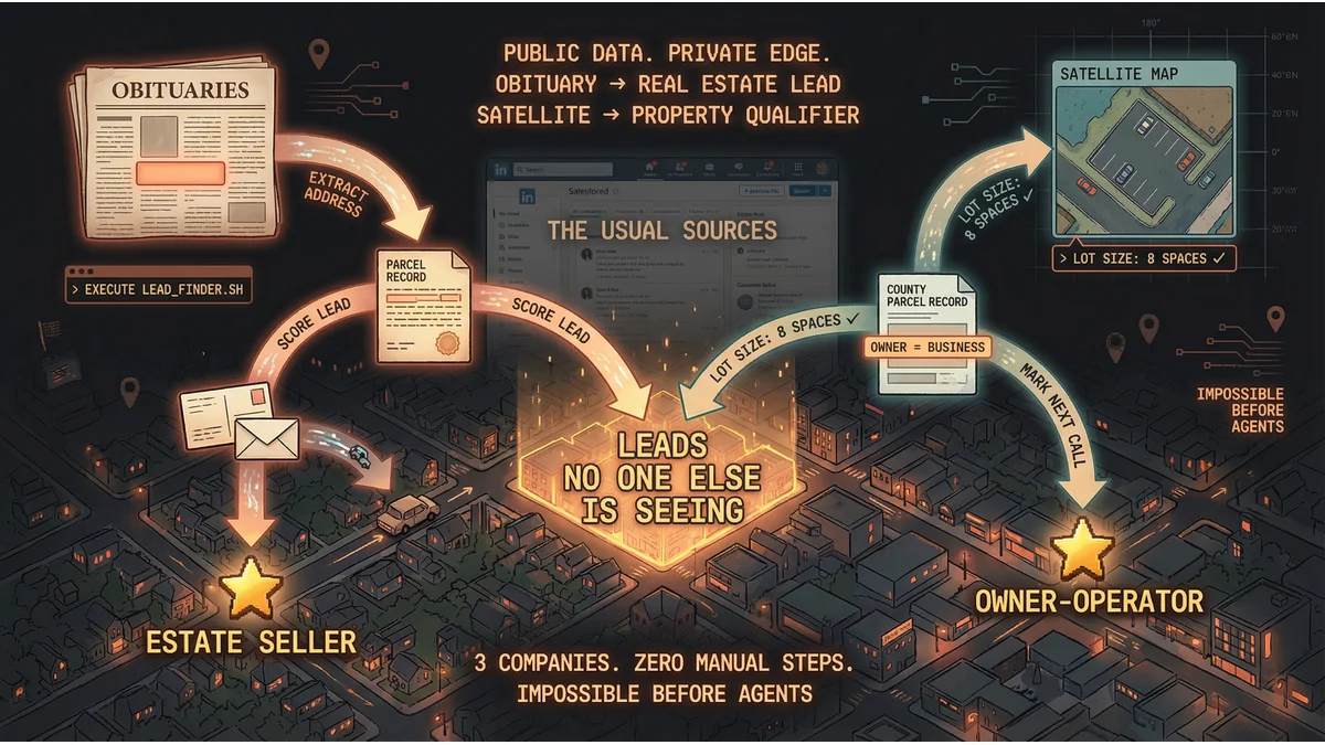 Hero image for The Leads No One Else Was Looking For
