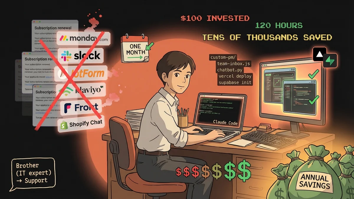 Hero image for $100 and 120 Hours: How One Business Owner Replaced Six Tools