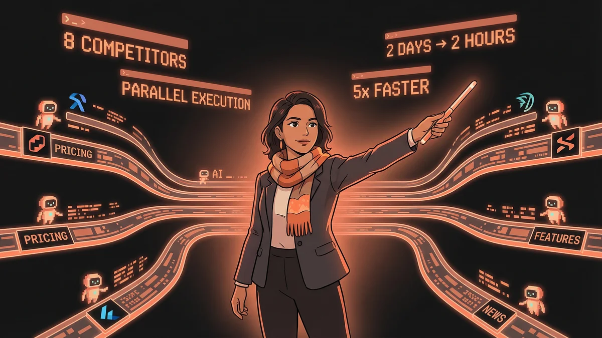 Hero image for AI Competitor Research: 8 Companies Analyzed in 2 Hours with Parallel Processing